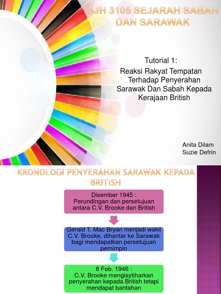 Sjh 3105 Sejarah Sabah Dan Sarawak