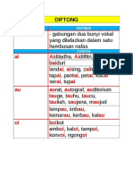 nota diftong digraf