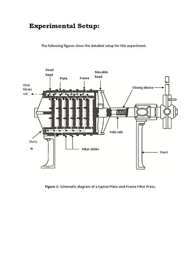 Exp6 Constant Pressure Filtration Xperimental Setup PDF