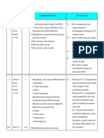 Implementasi Askep Keluarga