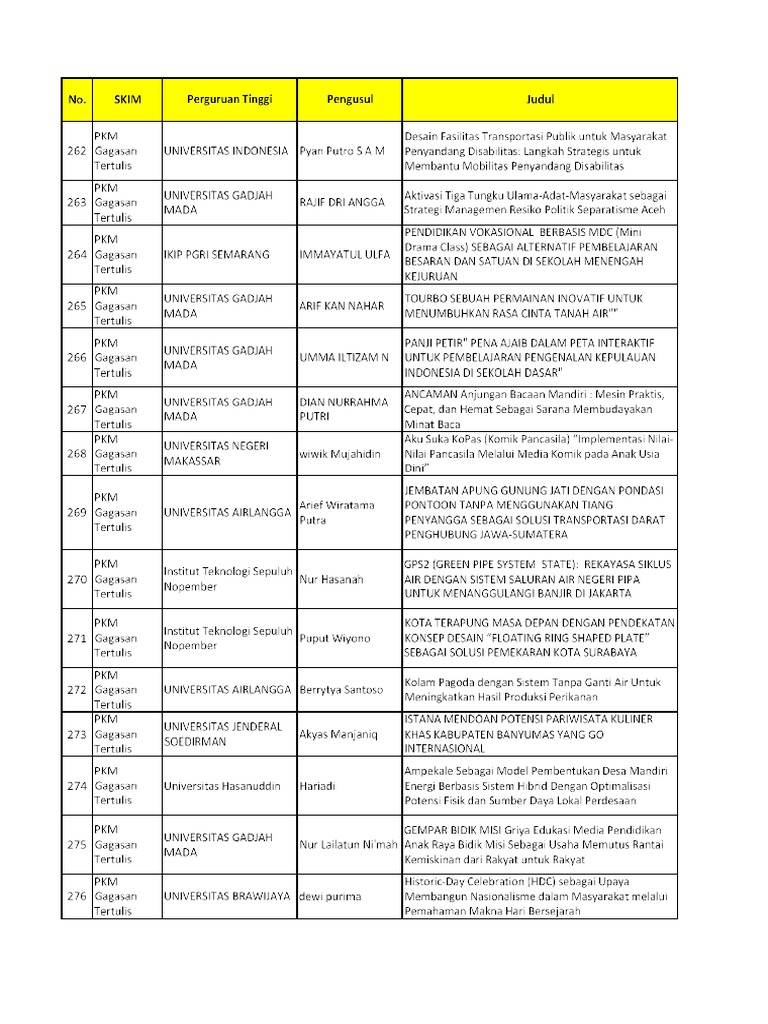 Contoh Judul Pkm Gt Yang Lolos 2013