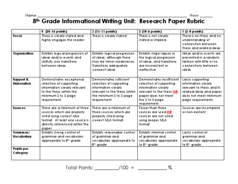 research paper rubric high school pdf