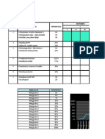 Time Schedule Produksi