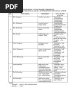 Kerja Kursus Pengajian Am Penggal 2