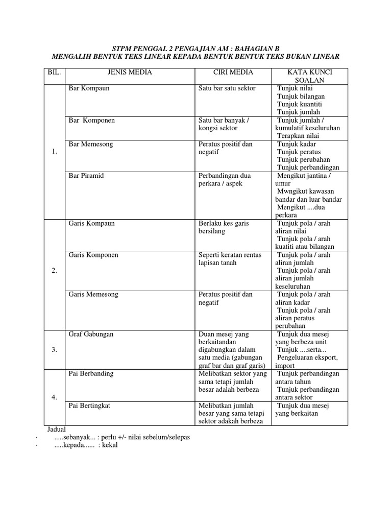 Stpm Penggal 2 Pengajian Am Graf Menerangka Tentang Graf Pdf