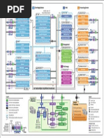 SAP BO 4.1 Architecture