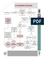 Flujograma Del Procedimiento de Inspección PDF
