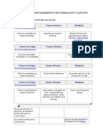 Diagrama Del Procedimiento de Formacion y Sancion de Las Leyes