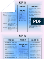 《李姬传》对比《捕蛇者说》