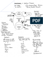 diseases notes