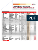 Data Base Donor Januari - Data Donor - Gol.o