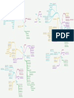 CASA Technology's Heat Wave Mind Map