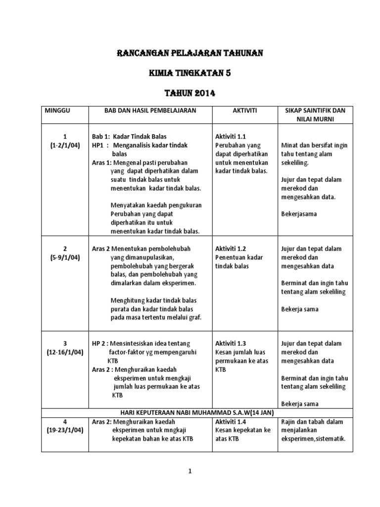 Rancangan Pelajaran Tahunan Kimia Tg 5 Pdf