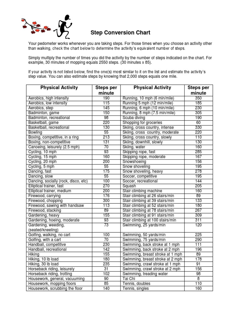 step-conversion-chart-walking-exercise-stairs-human-swimming