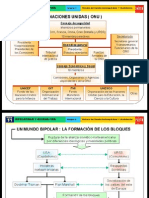 Bipolaridad y Guerra Fria