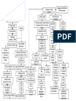 Patofisiologi Sindrom Nefrotik Ero