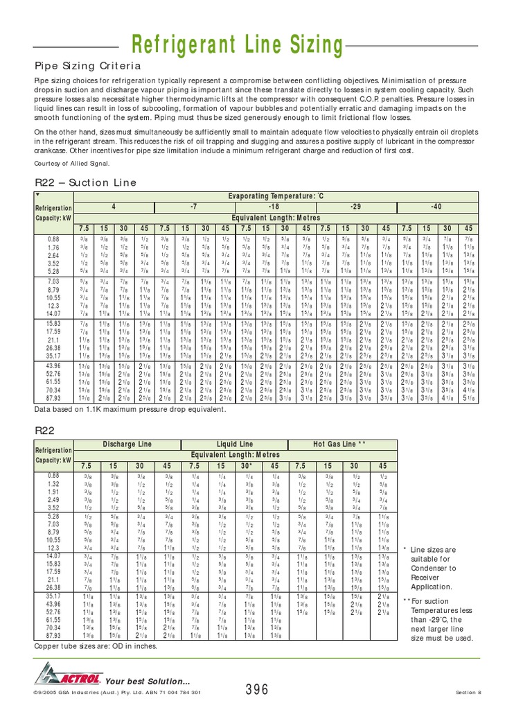 R410a Refrigerant Line Sizing Chart 410a Suction Pressure Ch
