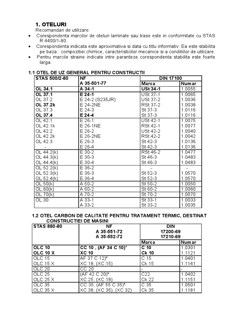 CORESPONDENTE oteluri-STAS-DIN-NF PDF | PDF