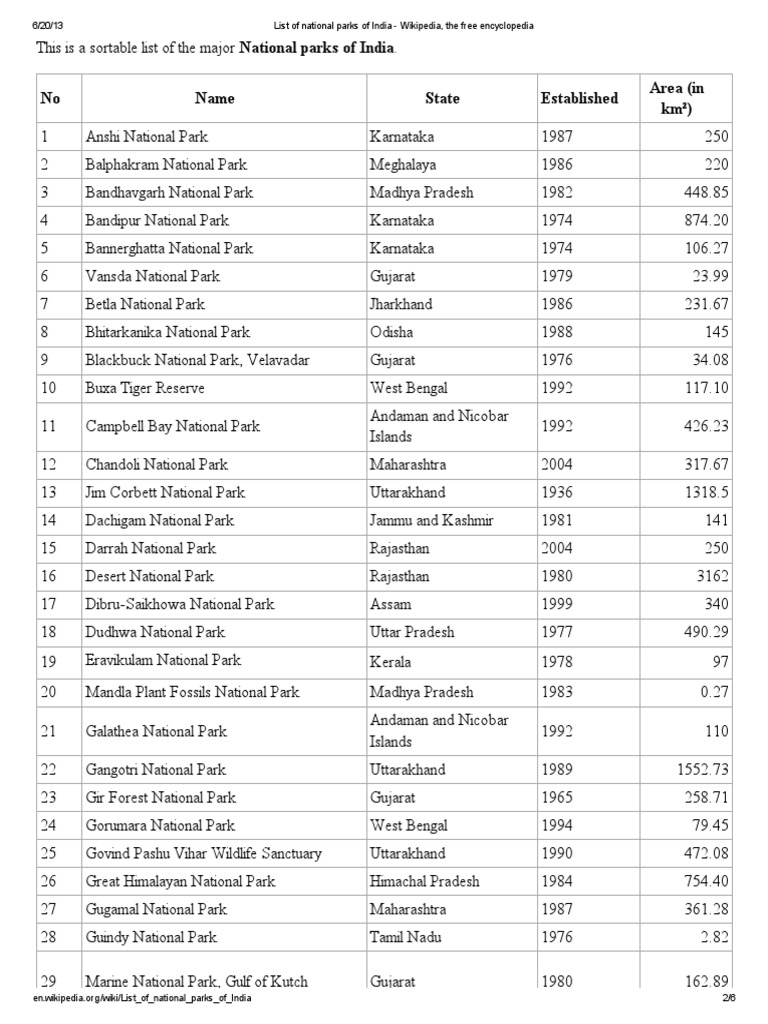 List of national parks of india wikipedia the free encyclopedia