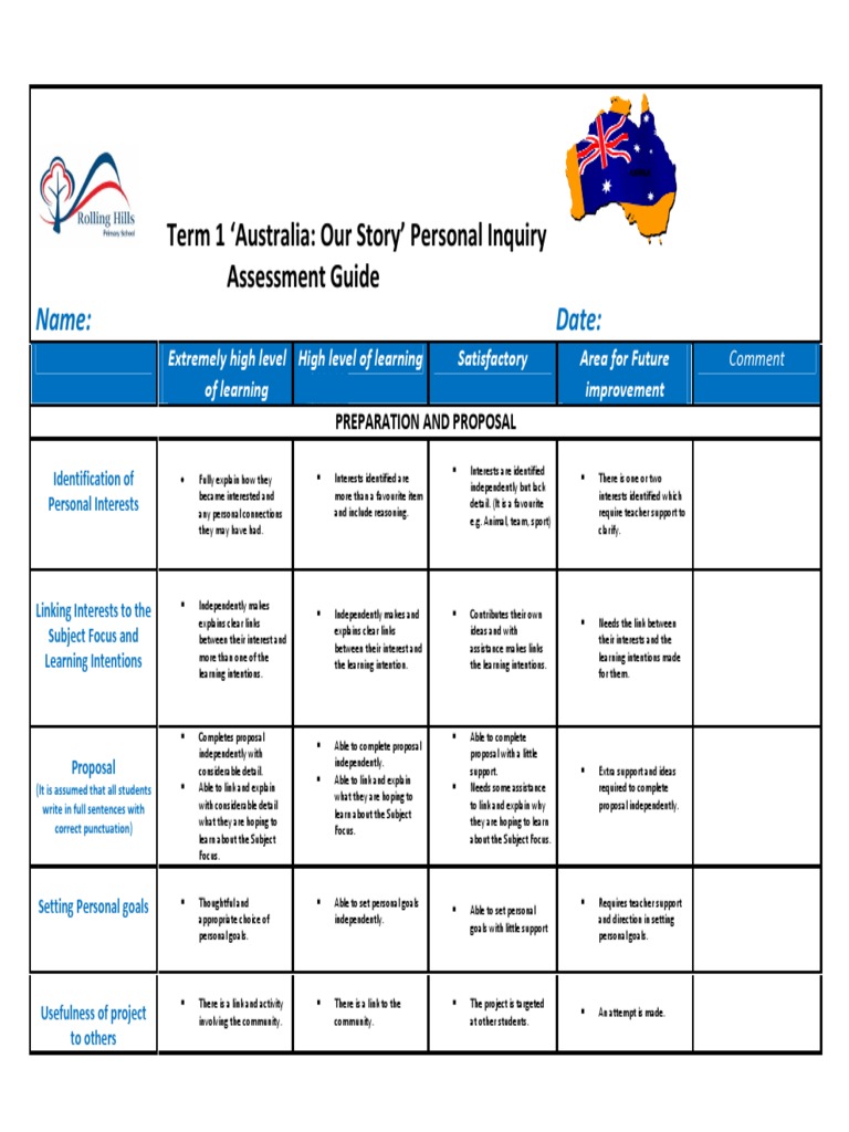 Personal Inquiry - Teacher Assessment | PDF | Educational Assessment ...