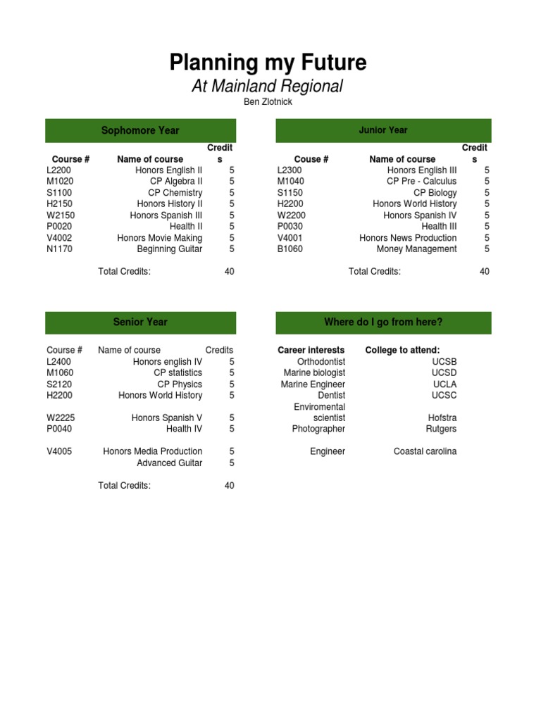 Rutgers Unofficial Transcript Summary | PDF | Foreign Language Studies