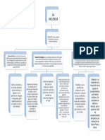 Mapa Conceptual de La Violencia Por Akira