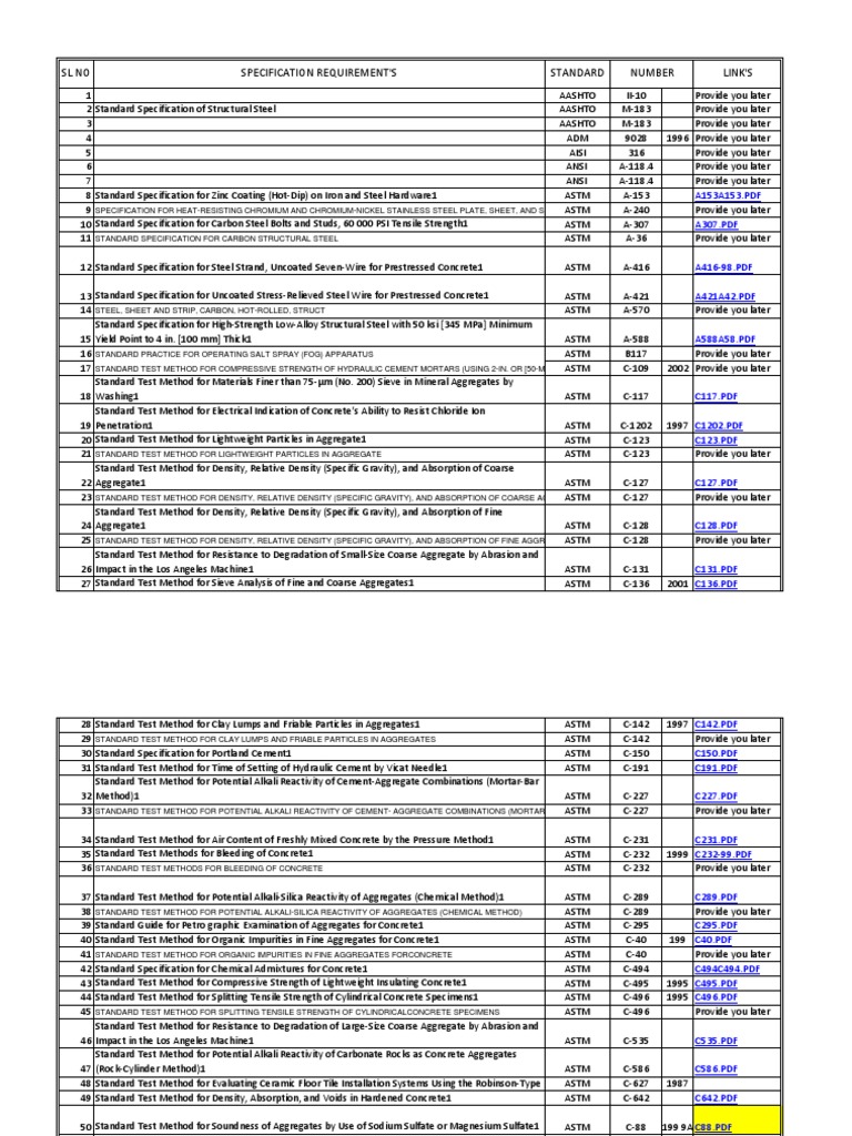 BS Code List Asphalt Construction Aggregate