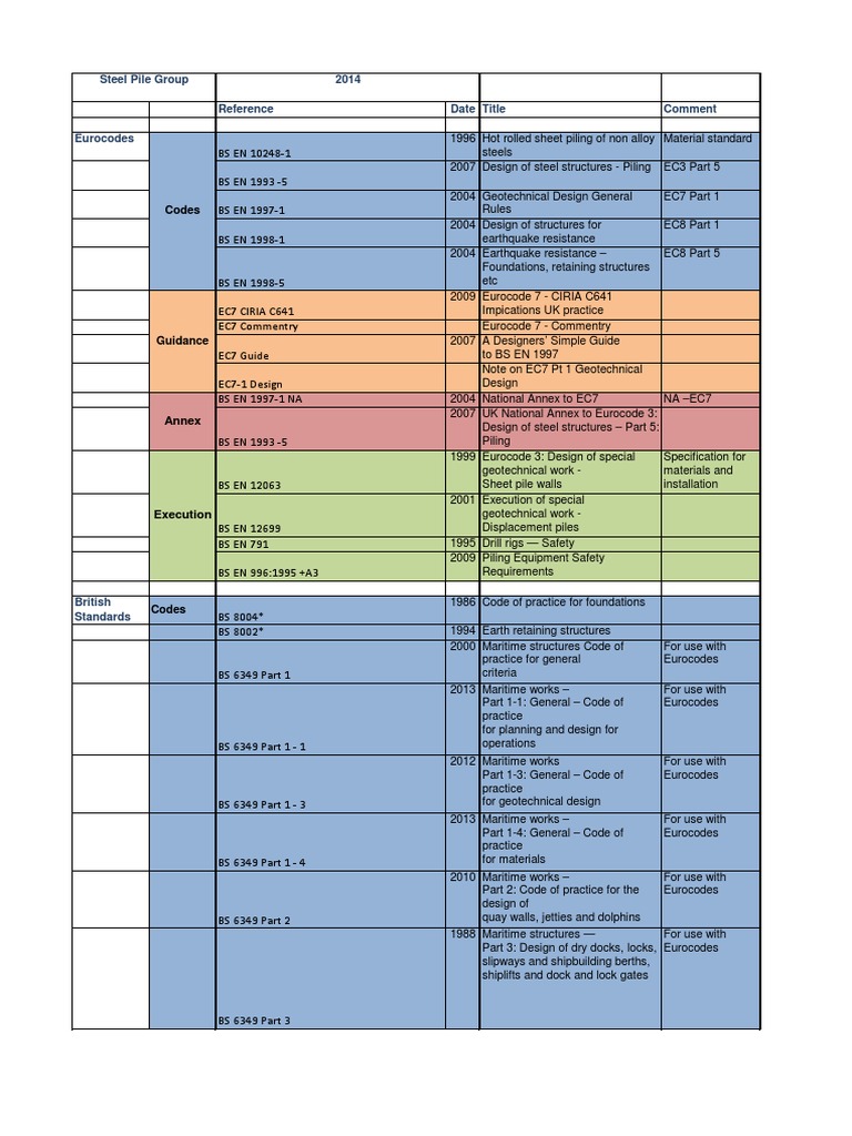 Image Result For List Of Detail Codes