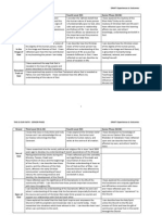 Level 34 and Senior Phase Experiences and Outcomes Aug 2013