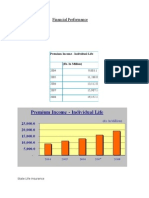 Performance Graph History