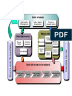 Mapa de Procesos ISO-9001