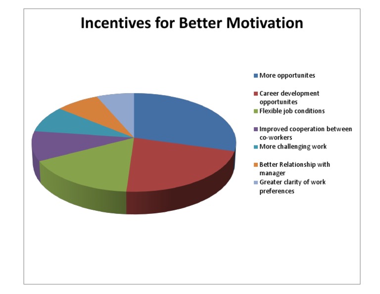 Motivation Graph | PDF