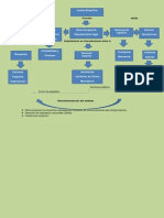 Grafico Descriptivo Rayo Ltda