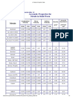 UT Material Properties Tables