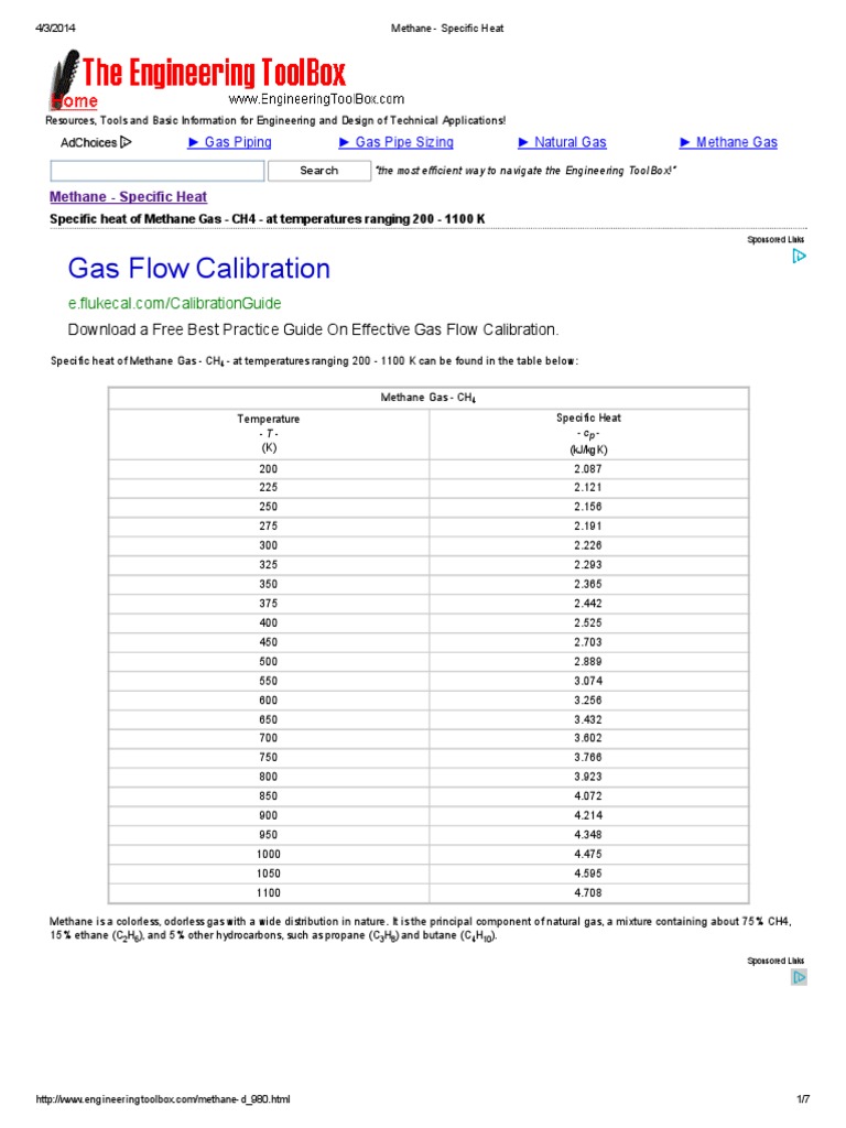 Methane Specific Heat Natural Gas Methane