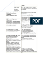 Cuadro Cronológico XVIII PDF