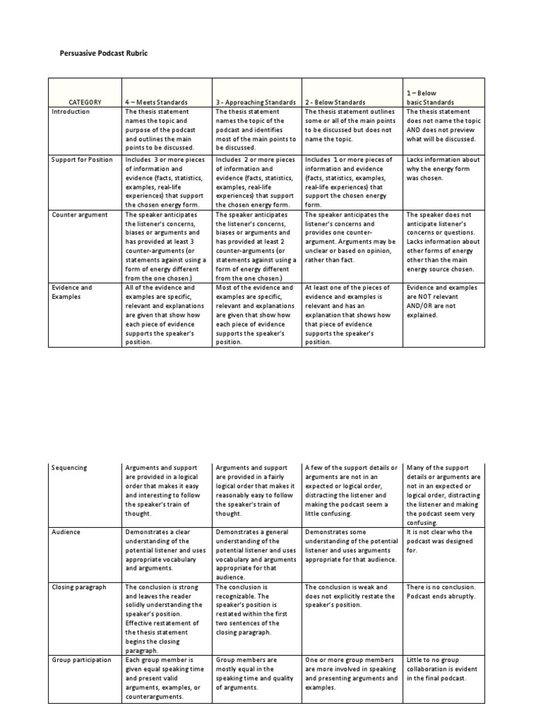 Claim evidence reasoning rubric science image