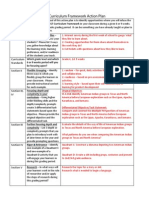 Elementary GTCF Sample Action Plan