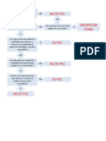 Establecimiento de Los PCC