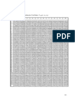 Valores Críticos de La Distribución F de Fisher: F (X N, N)