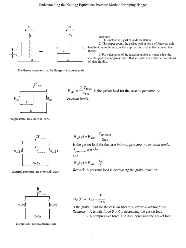 Understanding the Kellogg Equivalent Pressure Method A Guide to