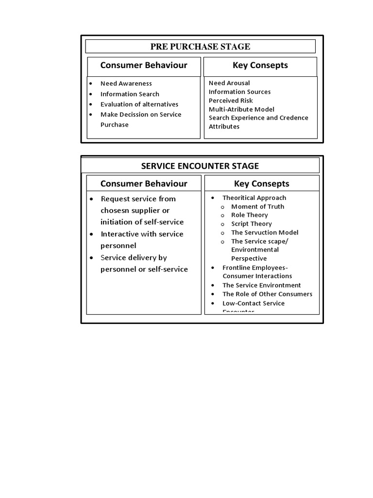 Pre-Purchase Evaluation in Service Marketing | PDF