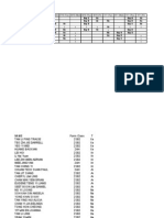 Consultation Schedule