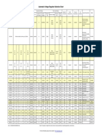 Automatic Voltage Regulator Selection Chart