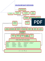 Struktur-Organisasi YPI 2