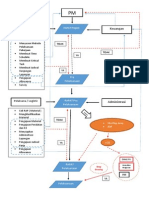 Skema Proyek