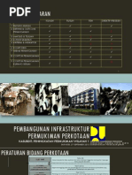 Download F Pembangunan Infrastruktur Permukiman Perkotaan Rusunawa Kws Kumuh Dan Kws RSH-KASUBDIT WIL1 by Agung W Jatmiko SN212007281 doc pdf