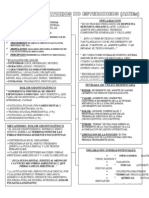 Aines y Analgesicos Farmaco11