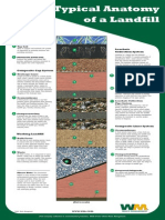 Anatomy of A Landfill