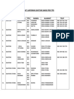 Format Laporan Daftar Saksi Per Tps